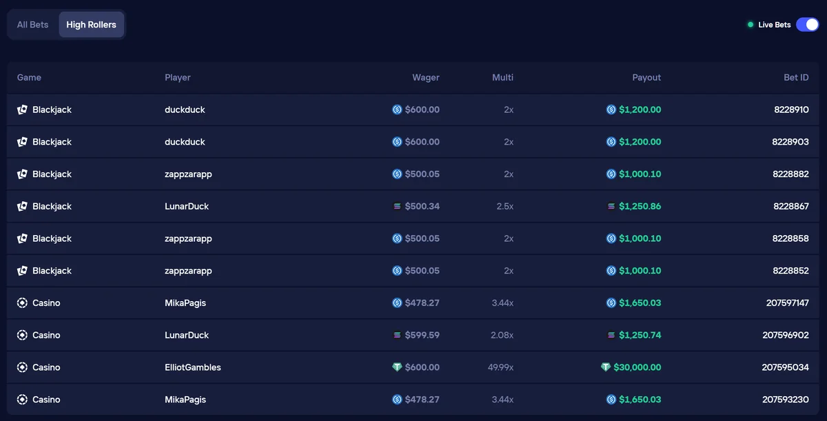 Duel Casino High Rollers live bets feed showing real-time wagers of $500–$600 in Blackjack and Casino games with payouts up to $30,000.