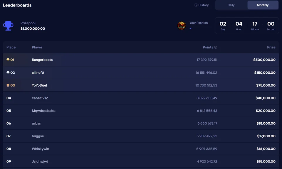 Duel Casino monthly leaderboard: $1,000,000 prize pool with live countdown. Top player Rangerboots leads with $500,000 prize.