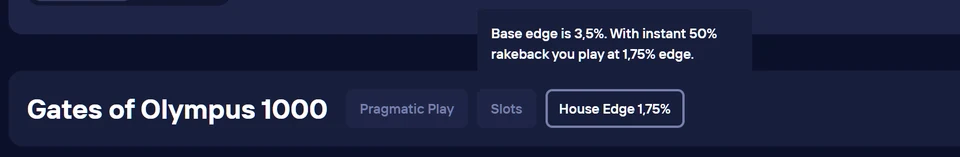 Duel Casino house edge badge for Gates of Olympus 1000: base edge 3.5%, reduced to 1.75% with instant 50% rakeback.